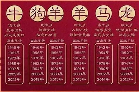 1979年屬什麼生肖|1979 年出生属什么生肖